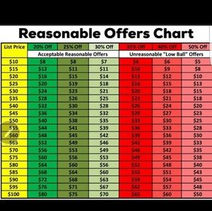 Will Consider All Fair and Reasonable Offers.